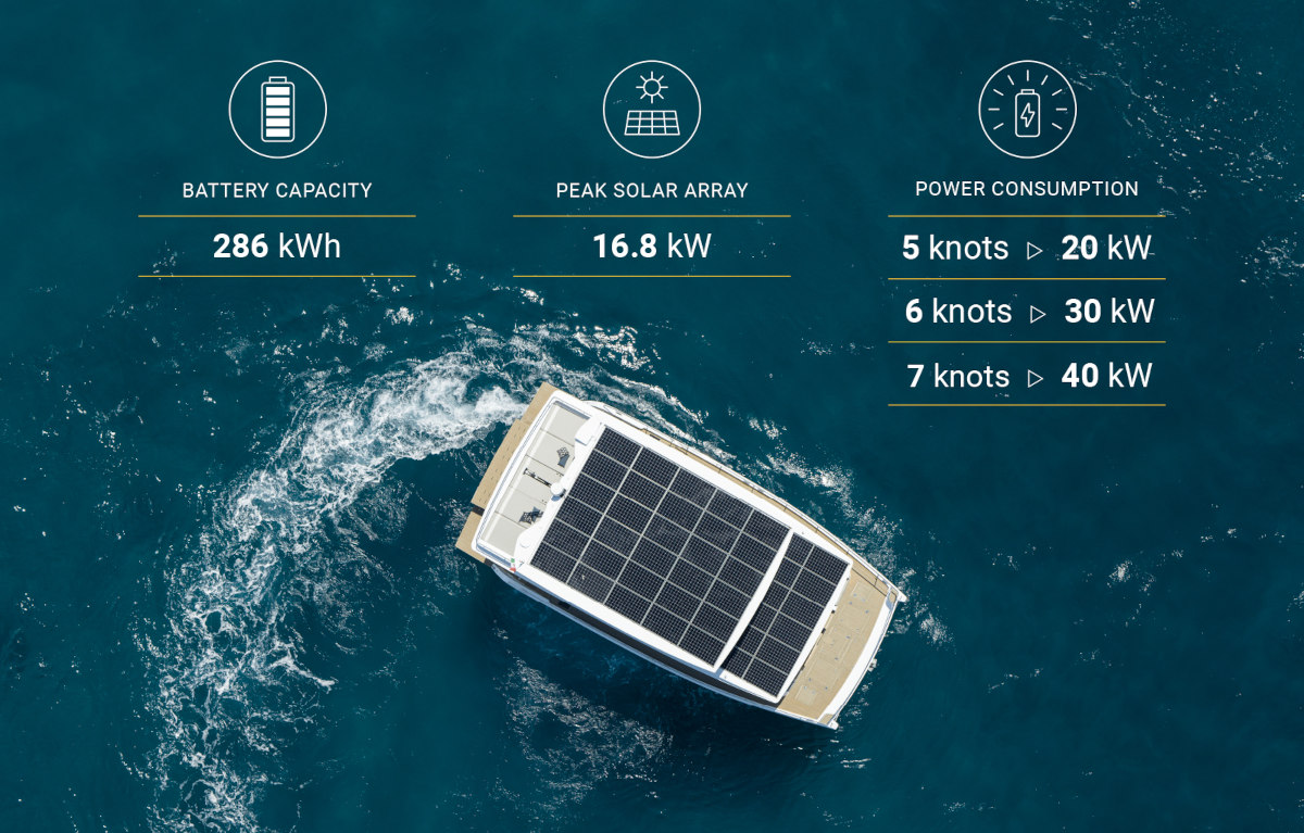 Living on a Silent 62 Solar Electric Yacht